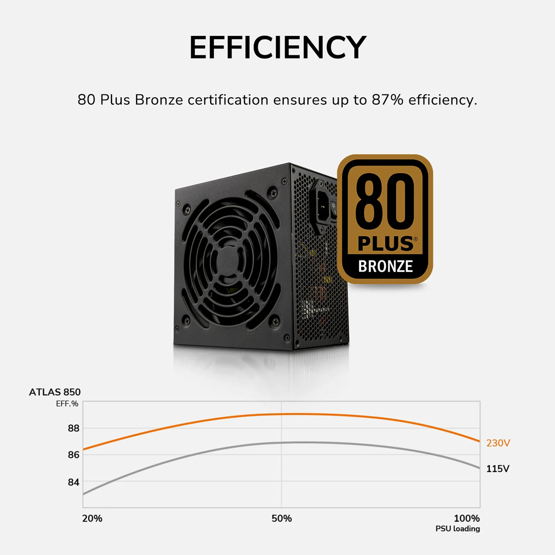 Fuente de poder COUGAR ATLAS 650W 80 PLUS BRONZE